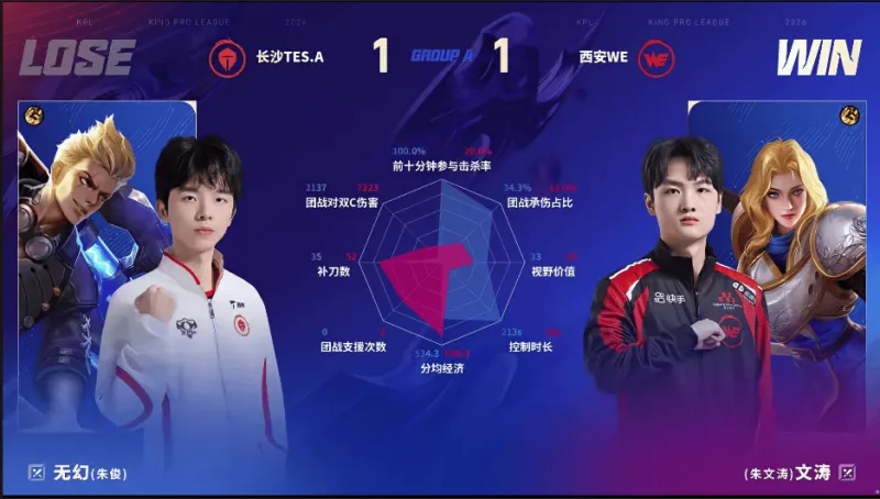 九游下载-WE/TES.A第二局数据对比：九幽大禹拿到首胜！